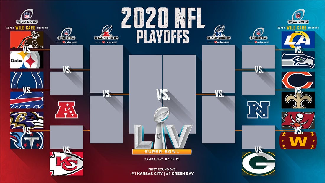 NFL Playoff Predictions The Arrowhead